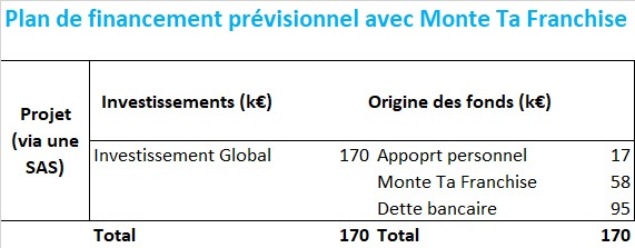 speedy financement MtF